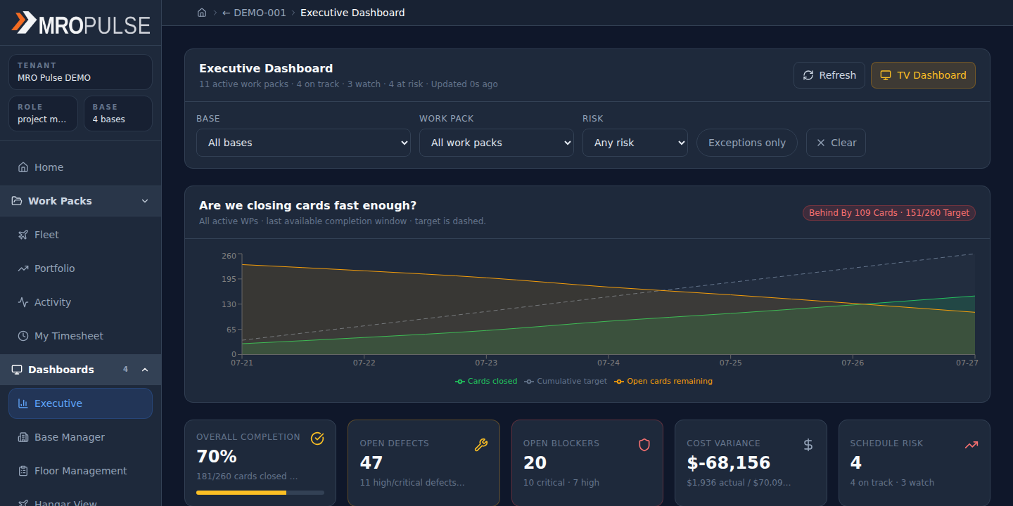 MRO Pulse executive dashboard showing card completion against target, open defects and blockers, cost variance and schedule risk